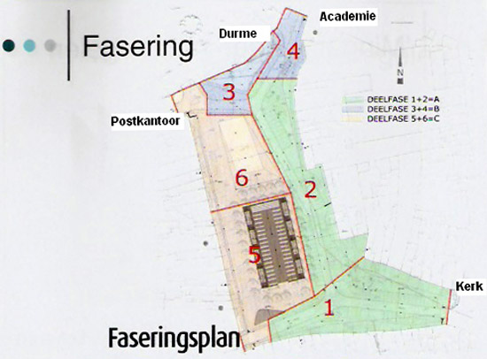 opdeling van de werken in 6 fasen